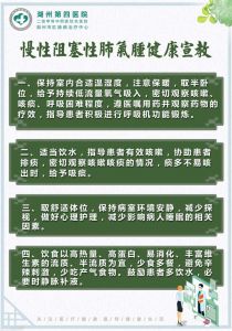 【四院|科普】：慢性阻塞性肺氣腫健康宣教
