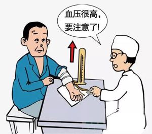 一分鐘，跟我了解什么是血壓