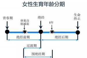 陳木扇女科助您優(yōu)雅走過“更年期”， 成為凍齡女神！